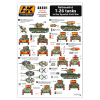 AK Interactive Nationalist T-26 Tanks In The Castellano Civil War Wet Transfer [AK801]